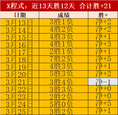 皮特森精彩,突破,完成,世界杯半决赛,2026世界杯,半决赛赛程,晋级球队,最新资讯