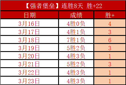 世预赛周四,新喀里多对,牙买加专家,世界杯半决赛,2026世界杯,半决赛赛程,晋级球队,最新资讯
