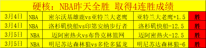 格林与奥利,尼克篮下激,烈碰撞,世界杯半决赛,2026世界杯,半决赛赛程,晋级球队,最新资讯