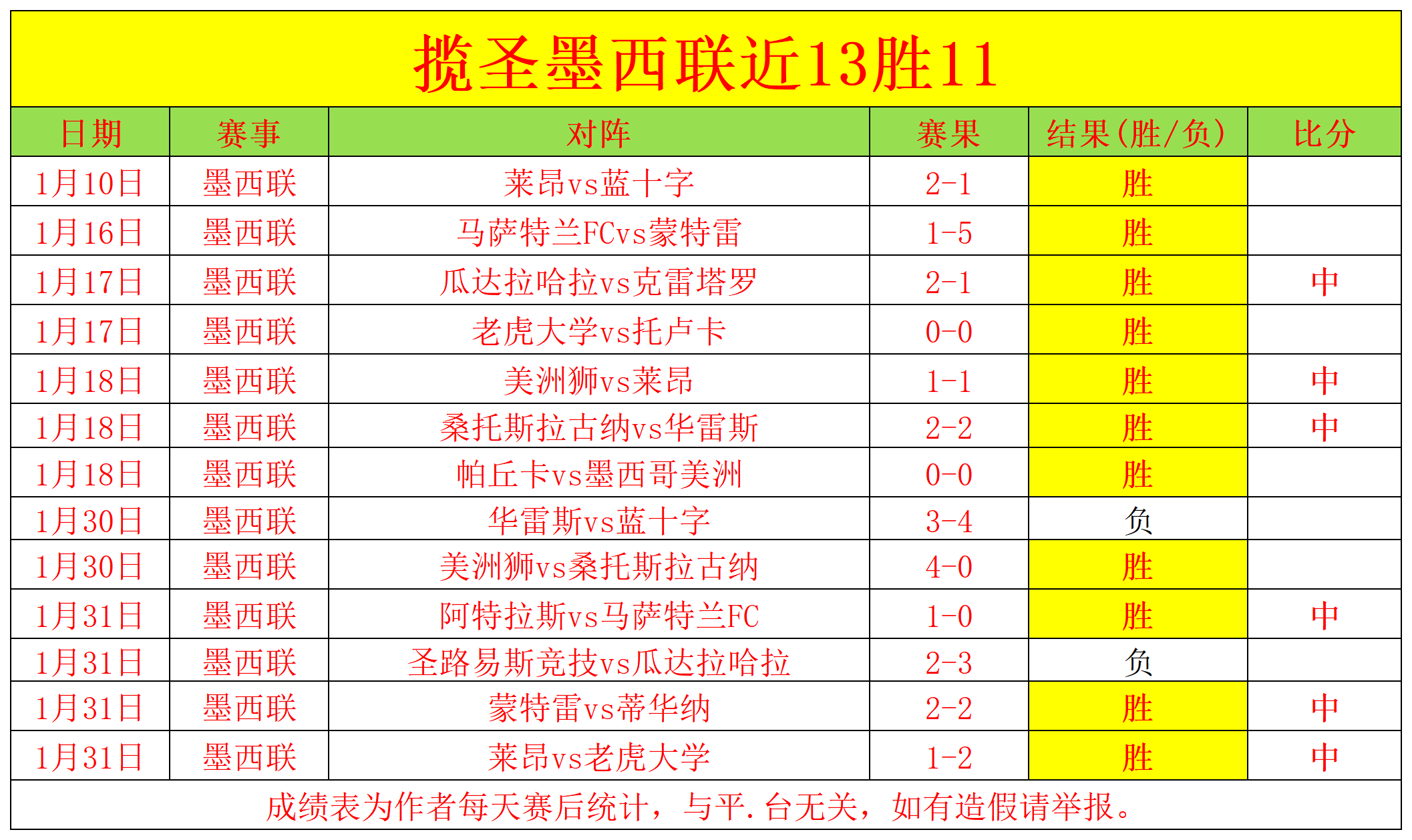 伊萨克转投,阿森纳,卡拉格提问,世界杯半决赛,2026世界杯,半决赛赛程,晋级球队,最新资讯
