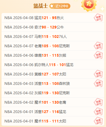 巴塞尔对锡,瑞士超专家,质合分析推,世界杯半决赛,2026世界杯,半决赛赛程,晋级球队,最新资讯