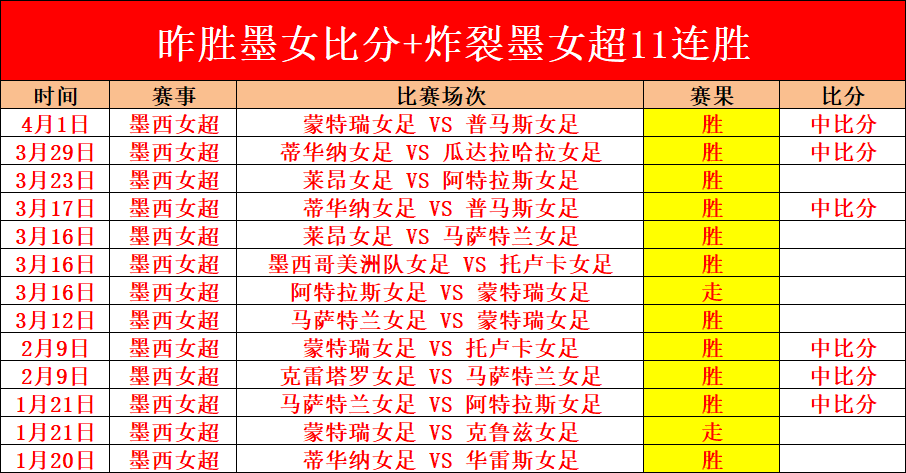 黄蜂对魔术,比赛分析,专家解读总,世界杯半决赛,2026世界杯,半决赛赛程,晋级球队,最新资讯