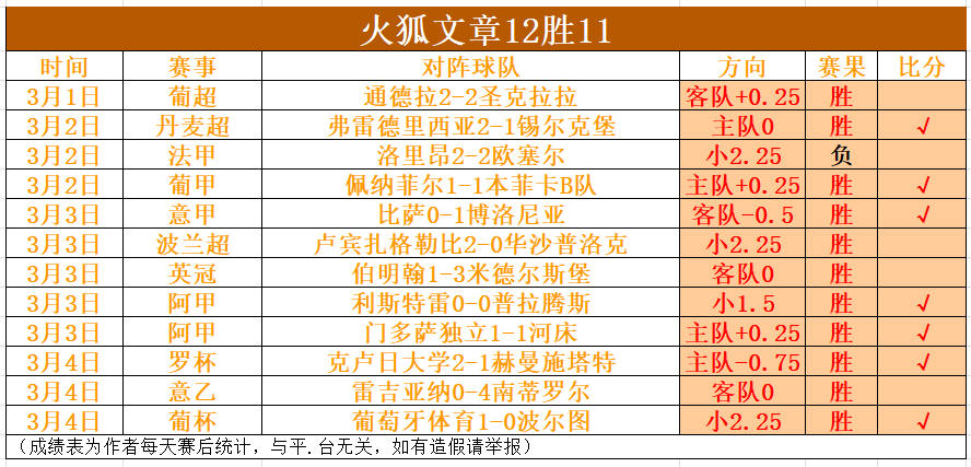 大乐透期号,专家推荐质,合分析前区,世界杯半决赛,2026世界杯,半决赛赛程,晋级球队,最新资讯