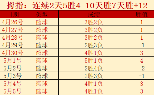 世界杯半决,资讯,世界杯半决赛,世界杯半决赛,2026世界杯,半决赛赛程,晋级球队,最新资讯