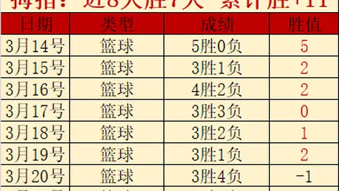 冰雪热潮从冬奥席卷至亚冬，感受蓬勃发展之势