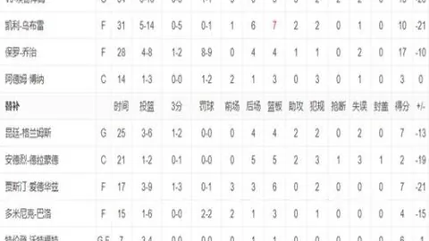 活塞主场挑战，骑士力争复仇大逆转
