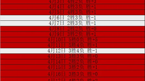 大乐透期号专家质合分析：雷霆横扫或主场热销